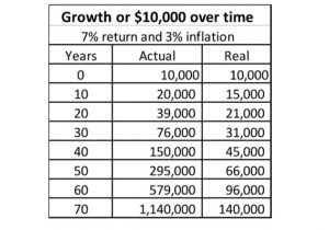 10k-growth-over-time