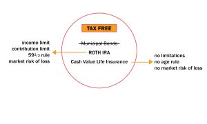 Save Money - Tax-Free